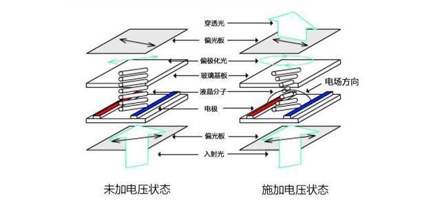 TFT模塊顯示圖像過(guò)程是怎么樣的 TFT模塊顯示圖像過(guò)程是怎么樣的